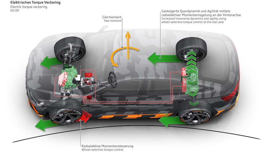 Audi e-tron S prototype interiør