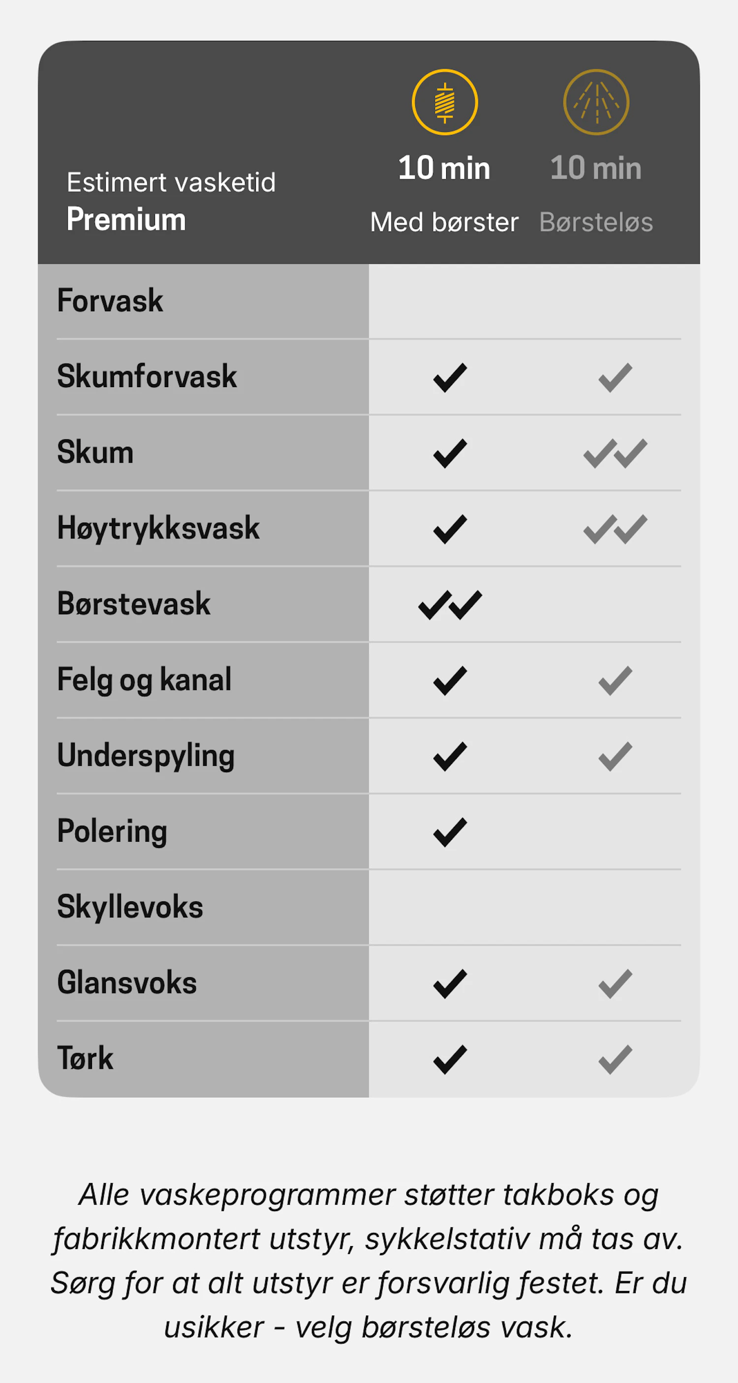 Skjermbilde-Enkeltvask-premium.jpg?fit=crop&auto=format&w=1500